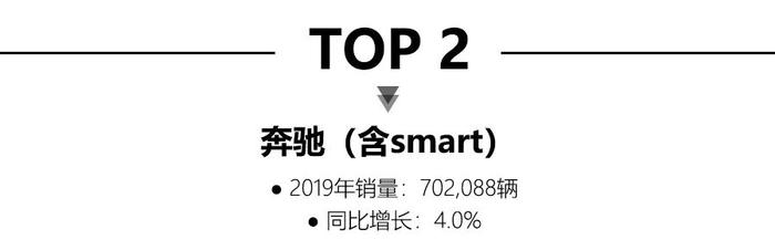 2019豪华品牌销量解读：宝马夺冠，雷克萨斯，凯迪拉克销量破20万