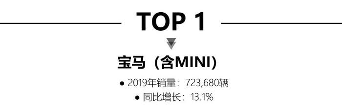 2019豪华品牌销量解读：宝马夺冠，雷克萨斯，凯迪拉克销量破20万