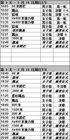 2020南京◆世界室内田径锦标赛┊日程+购票