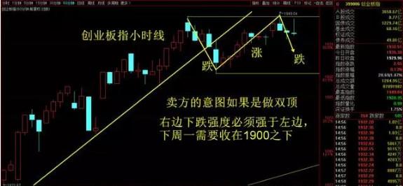中国股市：下周一是时间窗口，要提防股市出大阴线！