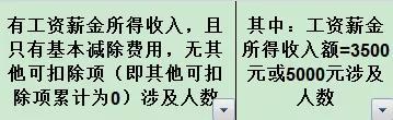 不想交个税，把工资都做到5000就没风险吗？