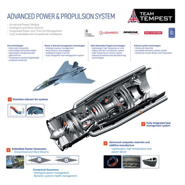 罗罗公司展示喷气式发动机新成果:将装备第六代"暴风雨"战斗机上