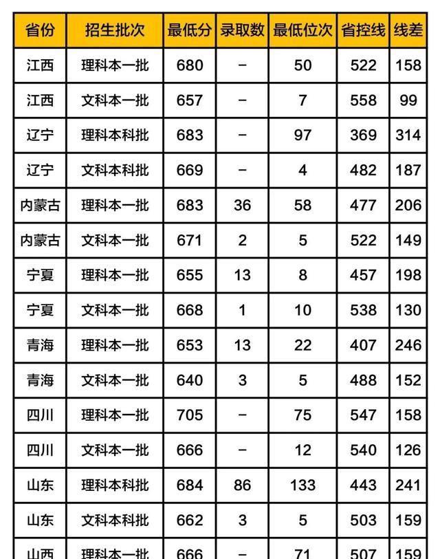 “京城四大名校”2019高考分数线：北大、清华、人大、北师大