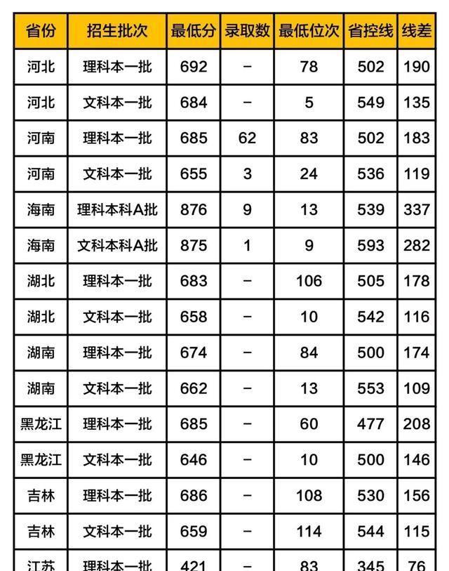 “京城四大名校”2019高考分数线：北大、清华、人大、北师大