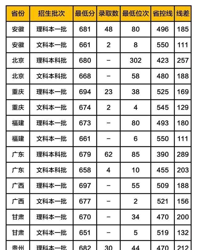 “京城四大名校”2019高考分数线：北大、清华、人大、北师大