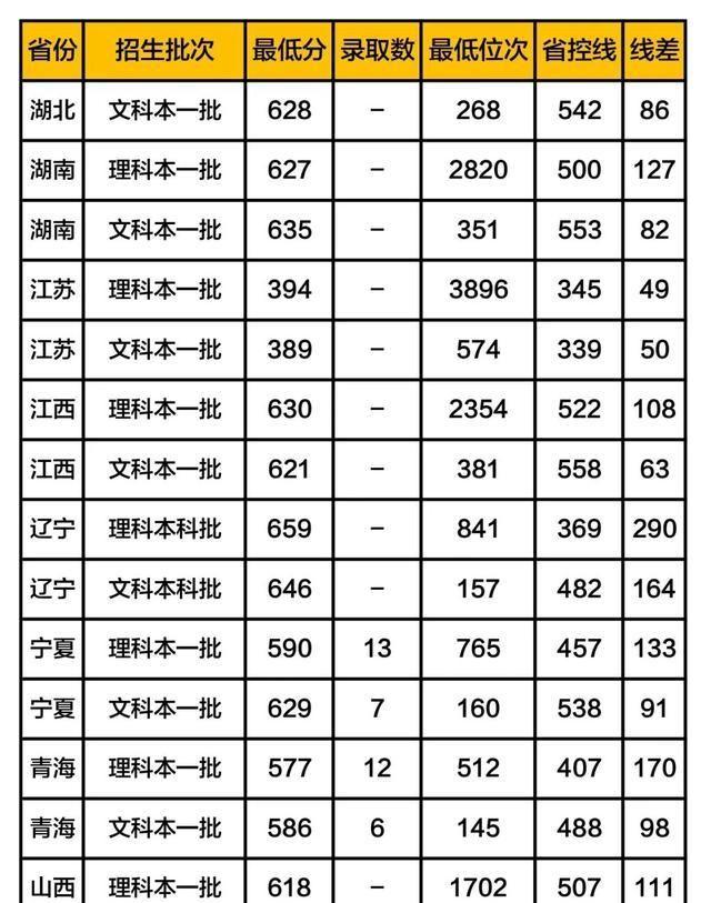 “京城四大名校”2019高考分数线：北大、清华、人大、北师大