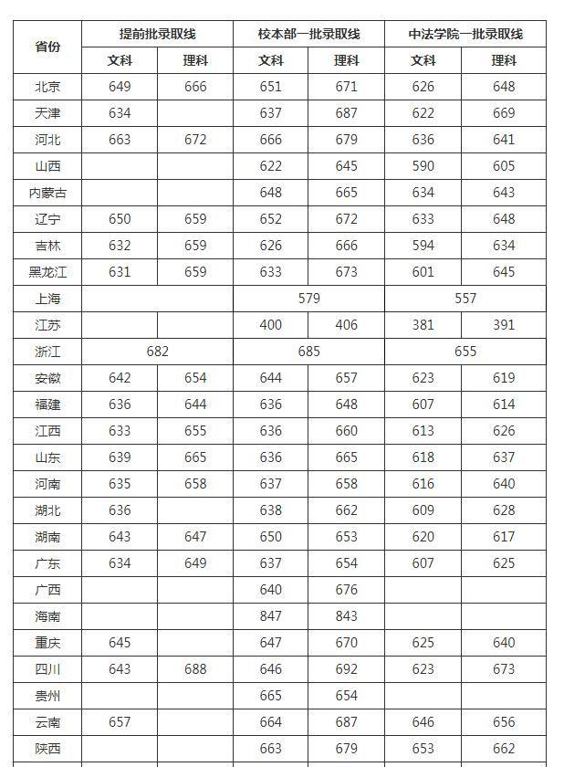 “京城四大名校”2019高考分数线：北大、清华、人大、北师大