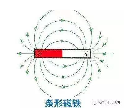 高中如何学好理综的5种方法​，家长们收藏了么？