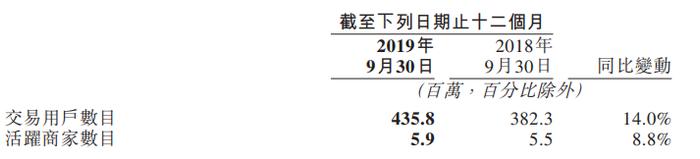 7274亿，外卖市场接近天花板！美团“杀鸡取卵”，饿了么虎视眈眈