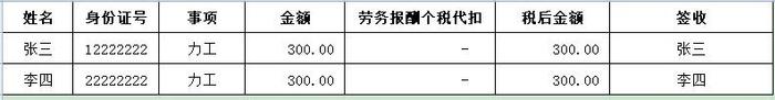 不想交个税，把工资都做到5000就没风险吗？