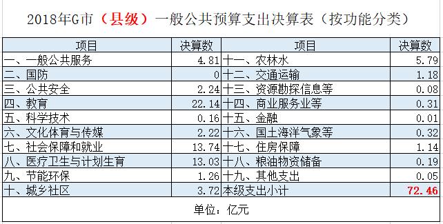 新一线落户变容易，老家买房好，还是大城市好？