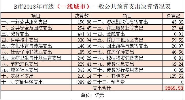 新一线落户变容易，老家买房好，还是大城市好？