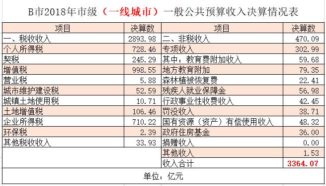 新一线落户变容易，老家买房好，还是大城市好？