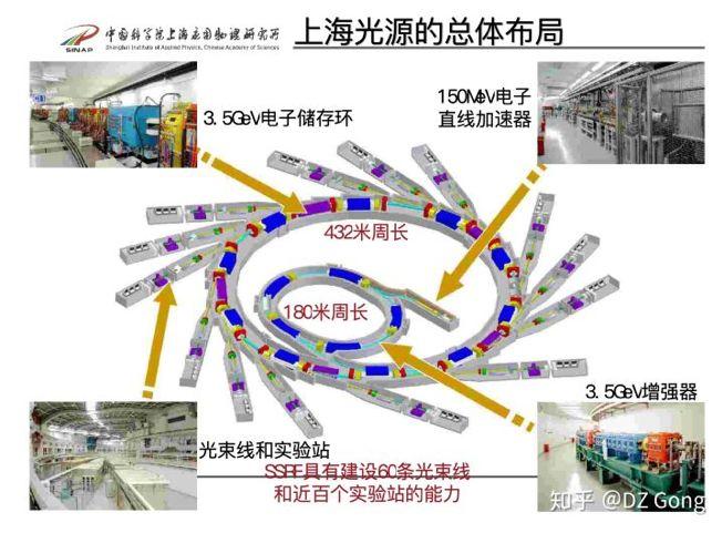 人类有哪些大科学装置？我国又有哪些？| 龚道政