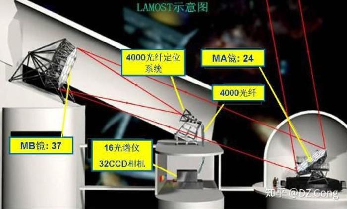 人类有哪些大科学装置？我国又有哪些？| 龚道政