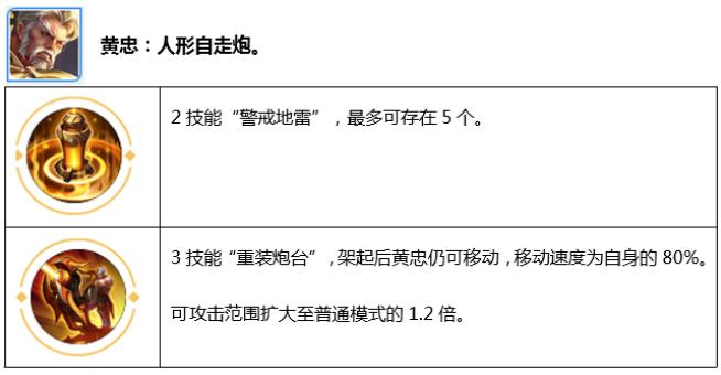 王者荣耀：觉醒之战中的强势英雄一览，选他们就很容易吊打敌人