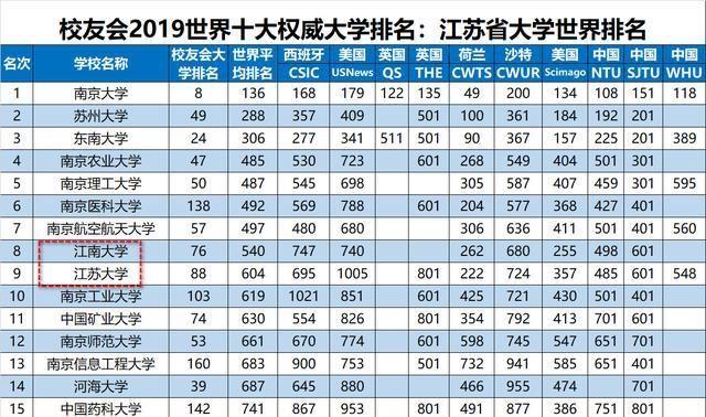 江苏大学，江南大学，谁是“江大”，谁实力更强？