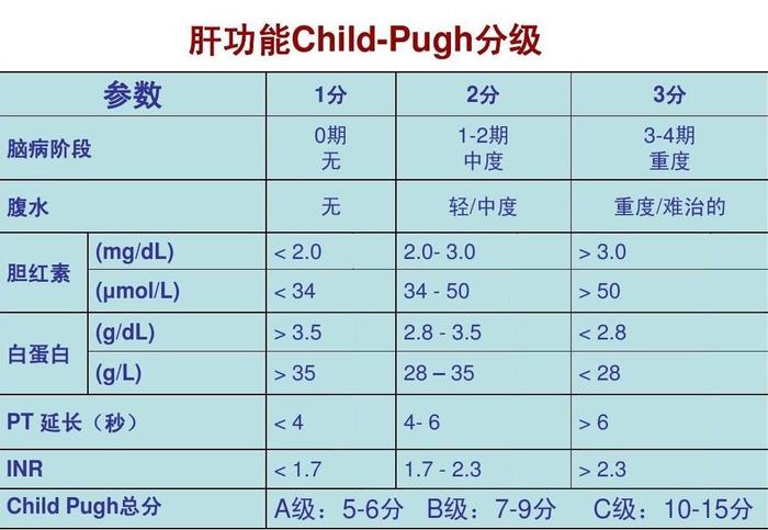 慢性乙肝携带状态，皮肤或眼睛巩膜发黄，辅助早期检出肝病