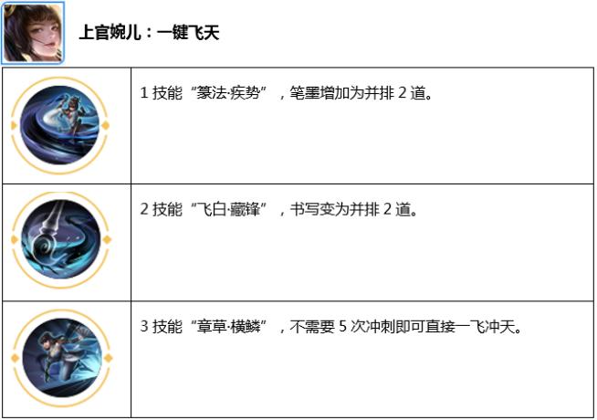 王者荣耀：觉醒之战中的强势英雄一览，选他们就很容易吊打敌人