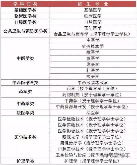 2019公认铁饭碗排名出炉，公务员仅排第7？报这些专业最踏实