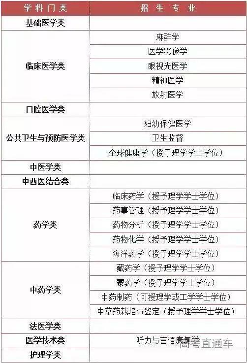 2019公认铁饭碗排名出炉，公务员仅排第7？报这些专业最踏实