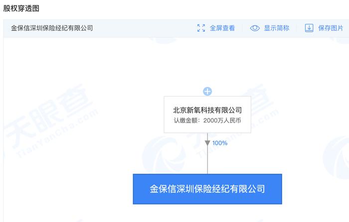 新氧全资收购保险经纪公司深圳金保信