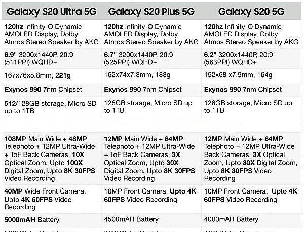 三星Galaxy S20全系对比三大旗舰：三星十年、终成大器