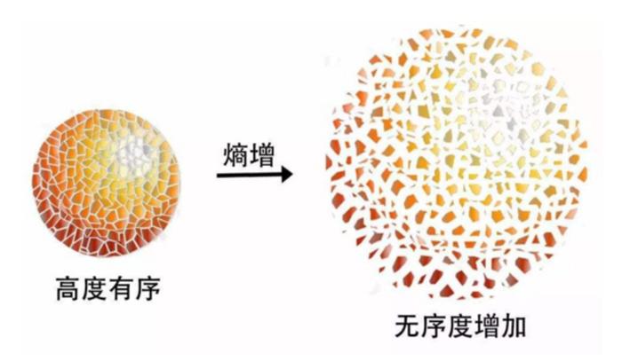 学术界最暗黑的理论熵增定律，它预示了宇宙的残酷结局