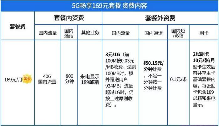 全球二手手机出货量突破2亿台，5G新机刚出就卖不动了？