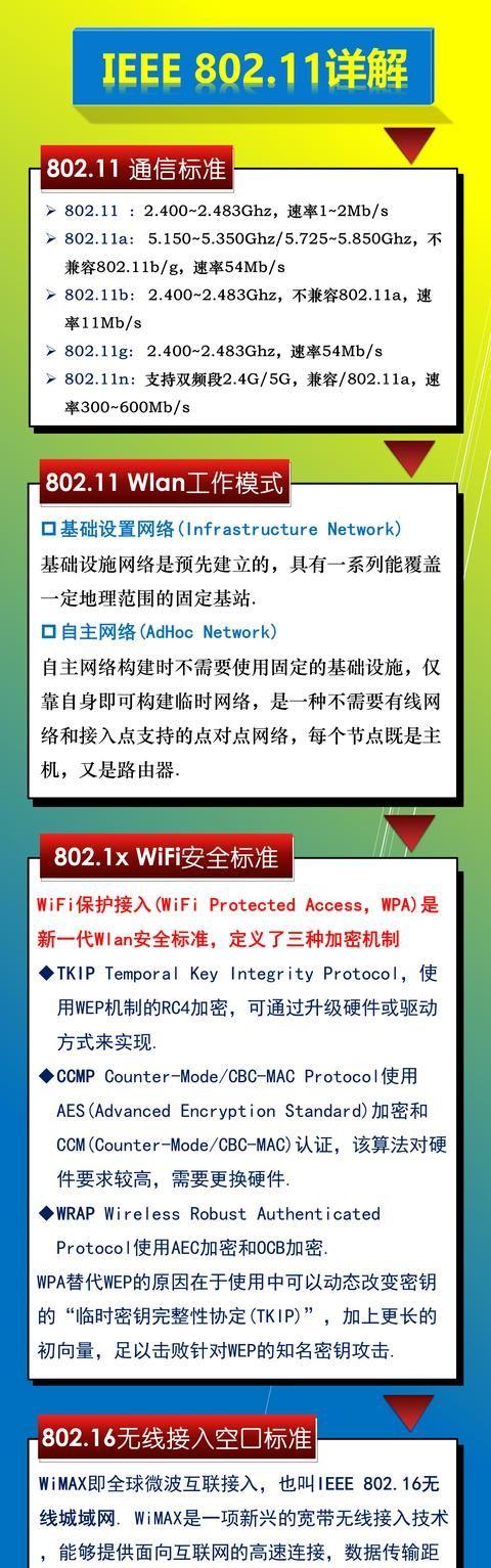 图说IEEE 802.11无线网络重点：标准、模式、加密机制、协议算法