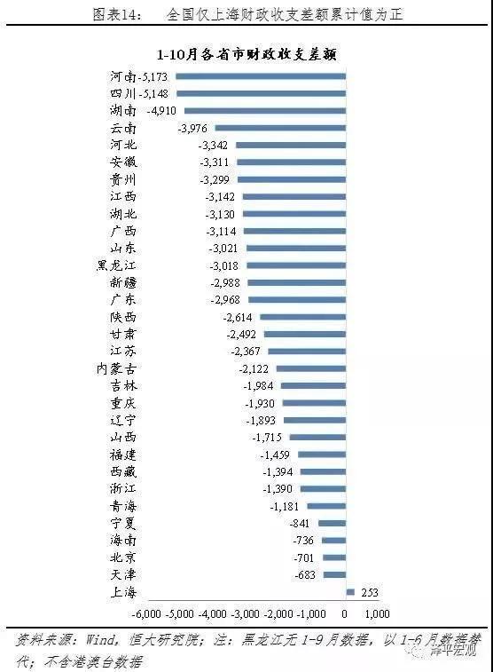 不得不松？多地楼市松绑背后，2020不一样了？