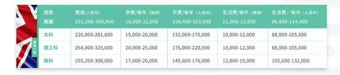 棕榈大道留学 丨 “你的选校方案，借我模仿一下？”