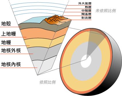 地球内部隐藏着2个疑似定时炸弹的斑点状物质！