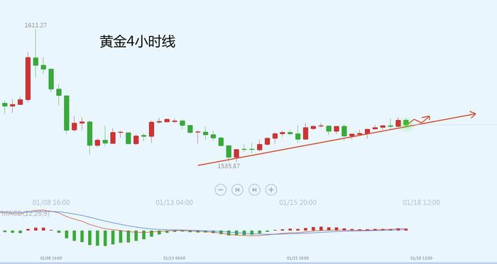 胡永润：黄金价格窄幅震荡，原油触底反弹乏力