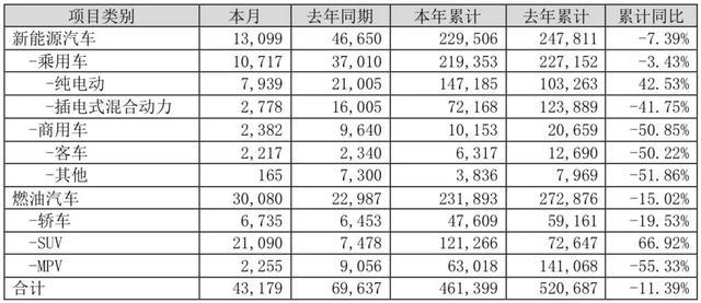 比亚迪业绩解析：补贴退坡、特斯拉压境，“失意者”如何自救