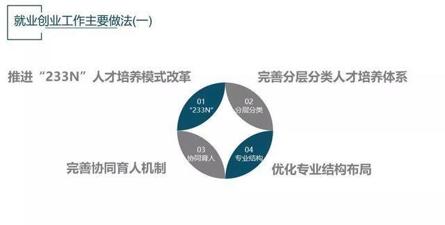 安徽大学《2019毕业生就业质量报告》：8033人