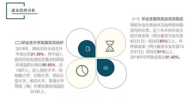 安徽大学《2019毕业生就业质量报告》：8033人