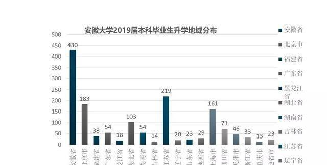 安徽大学《2019毕业生就业质量报告》：8033人