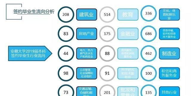 安徽大学《2019毕业生就业质量报告》：8033人