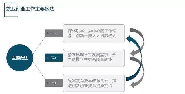 安徽大学《2019毕业生就业质量报告》：8033人