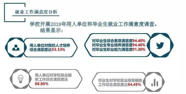 安徽大学《2019毕业生就业质量报告》：8033人