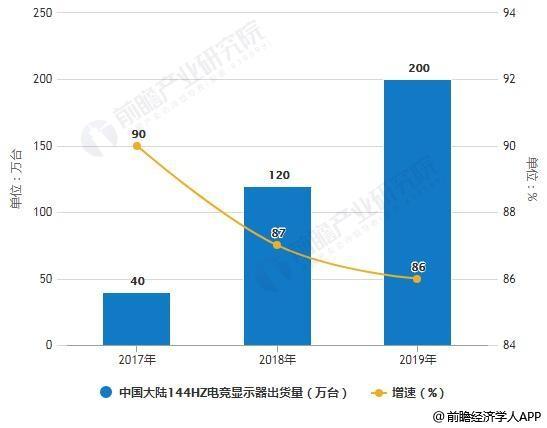 2020入手什么电竞显示器？三星玄龙骑士了解一下