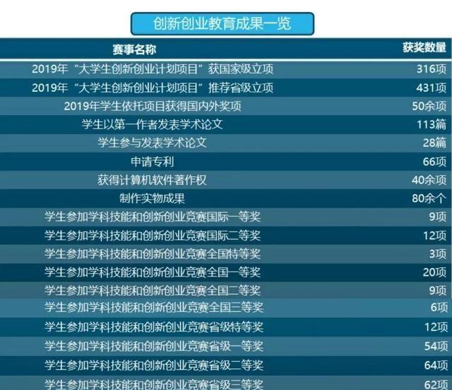 安徽大学《2019毕业生就业质量报告》：8033人