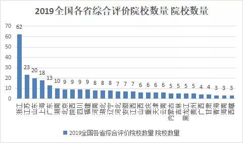 2019年高考综合评价招录情况及未来趋势分析，值得报考吗？