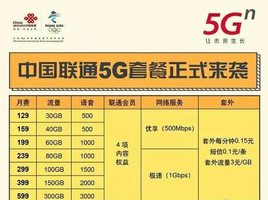 无限流量套餐被停售，三大运营商又公布5G套餐：继续限速