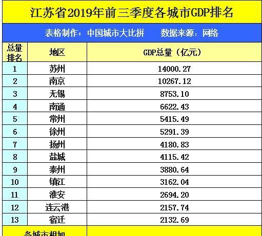 河南洛阳与江苏徐州的2019年前三季度GDP来看，谁成绩更好？