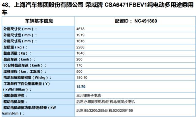 曾领先比亚迪蔚来，颜值超高国产车要重新起航，能成爆款吗？