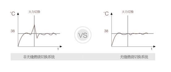 消费者：第三次选购热水器选择了林内 追求的是轻奢的洗浴享受