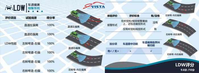 高智商硬汉，大指挥官ADAS系统覆盖率低，LDW系统值得表扬