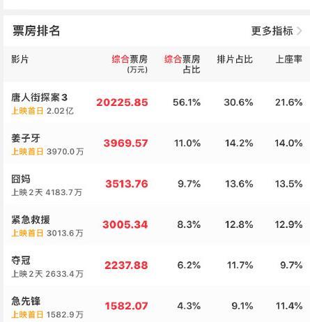 陈思诚让戴口罩去看电影引发争议，无奈之举，票房40亿才能回本